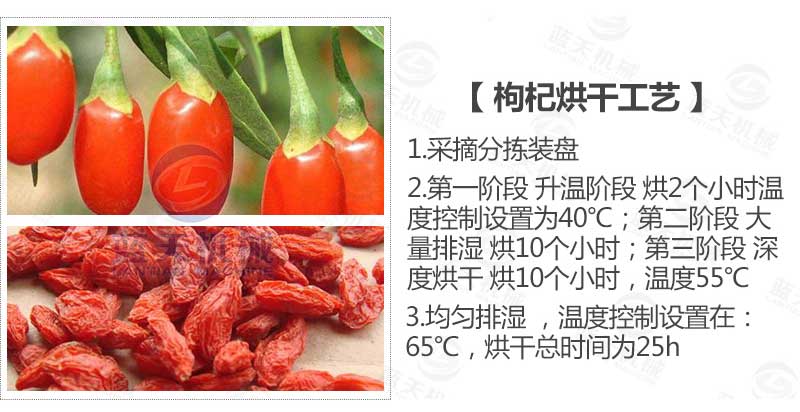 金銀花烘干機烘干工藝