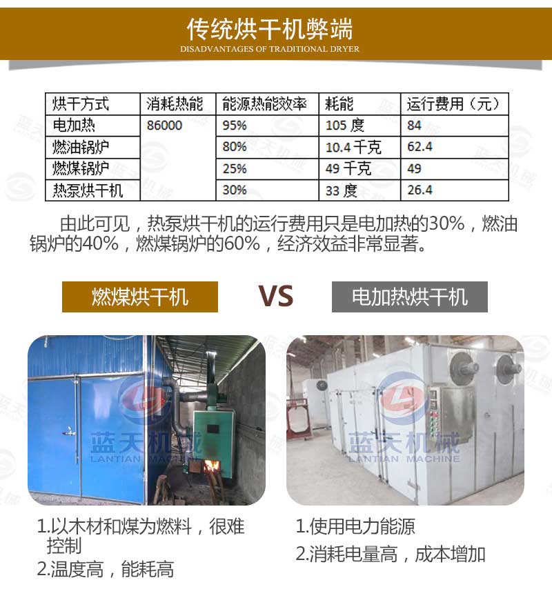 傳統(tǒng)金銀花烘干機弊端