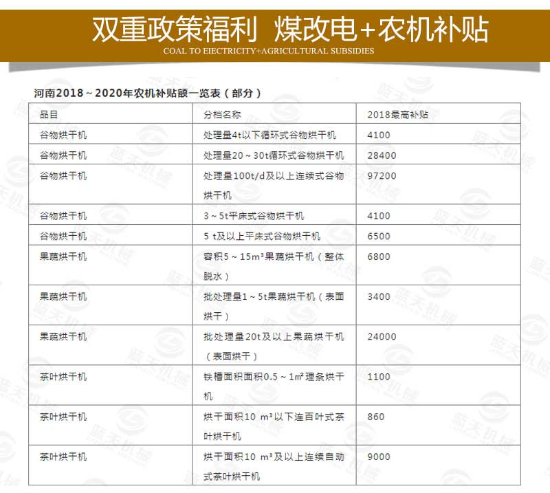 金銀花烘干機煤改電補貼