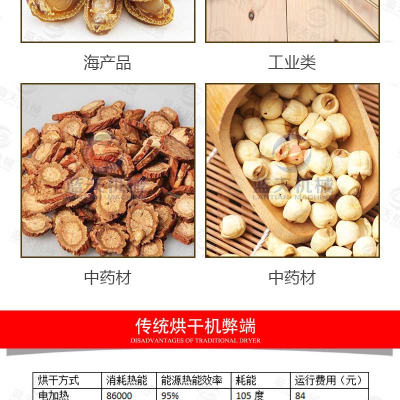 羊肚菌烘干機應(yīng)用范圍